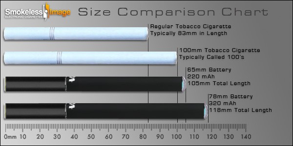 Что значит компакт. Сигареты King Size super Slim. King Size сигареты размер. Размер сигарет компакт. Диаметр сигареты.